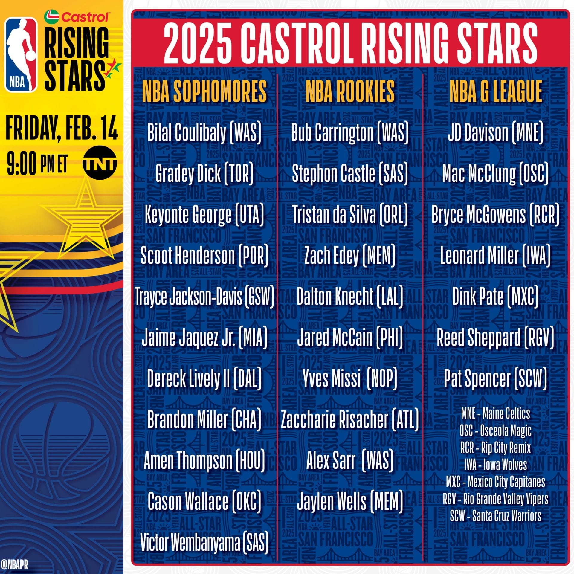 Anunciados los equipos del Rising Stars