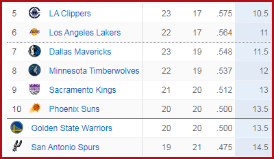 Los Mavs sacan oro de la ausencia de Shai