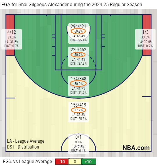Los distintos caminos al MVP