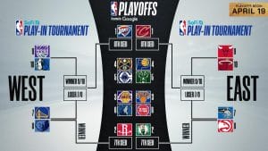 Bracket del Play-in 2025 y los Playoffs 2025 de la NBA
