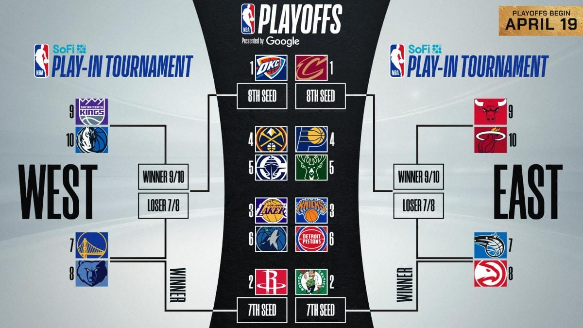 Bracket del Play-in 2025 y los Playoffs 2025 de la NBA
