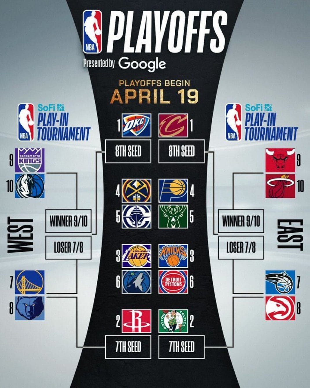 James Harden manda a los Warriors al play-in en uno de los partidos del año