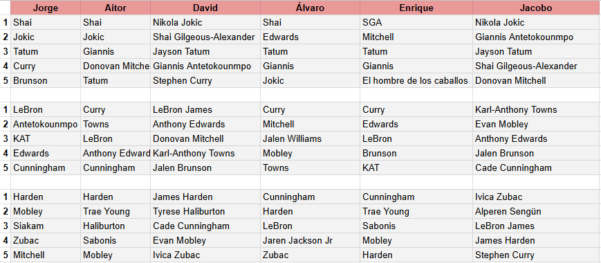 Premios nbamaniacs 2025: equipos All-NBA y All-Defense