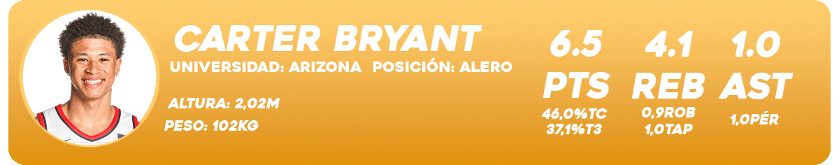 El Mock Draft 2025 de NBAMANIACS