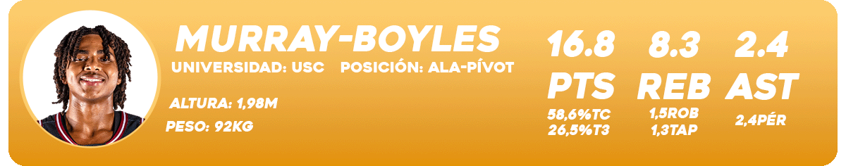 El Mock Draft 2025 de NBAMANIACS
