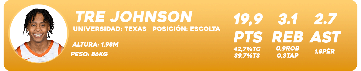 El Mock Draft 2025 de NBAMANIACS