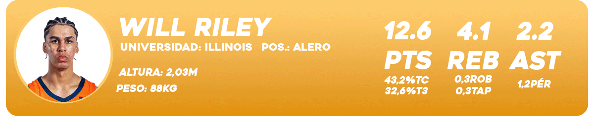 El Mock Draft 2025 de NBAMANIACS