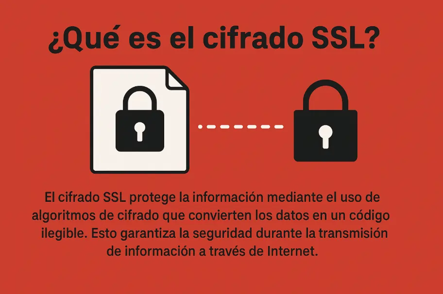 ¿Qué es el cifrado SSL?
