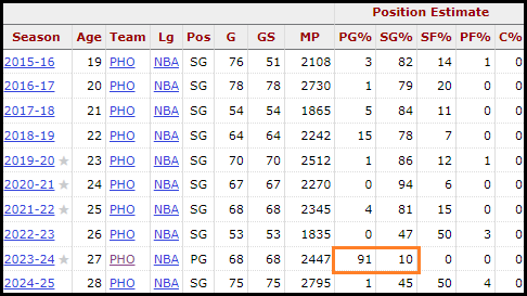 Devin Booker, regreso al timón