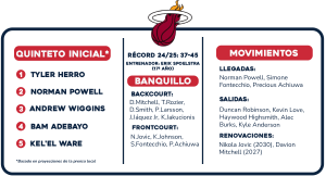 Miami Preview Heat 2025-26