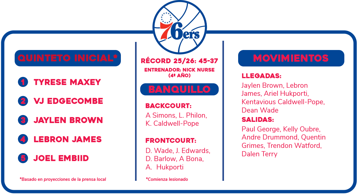 Previa 76ers