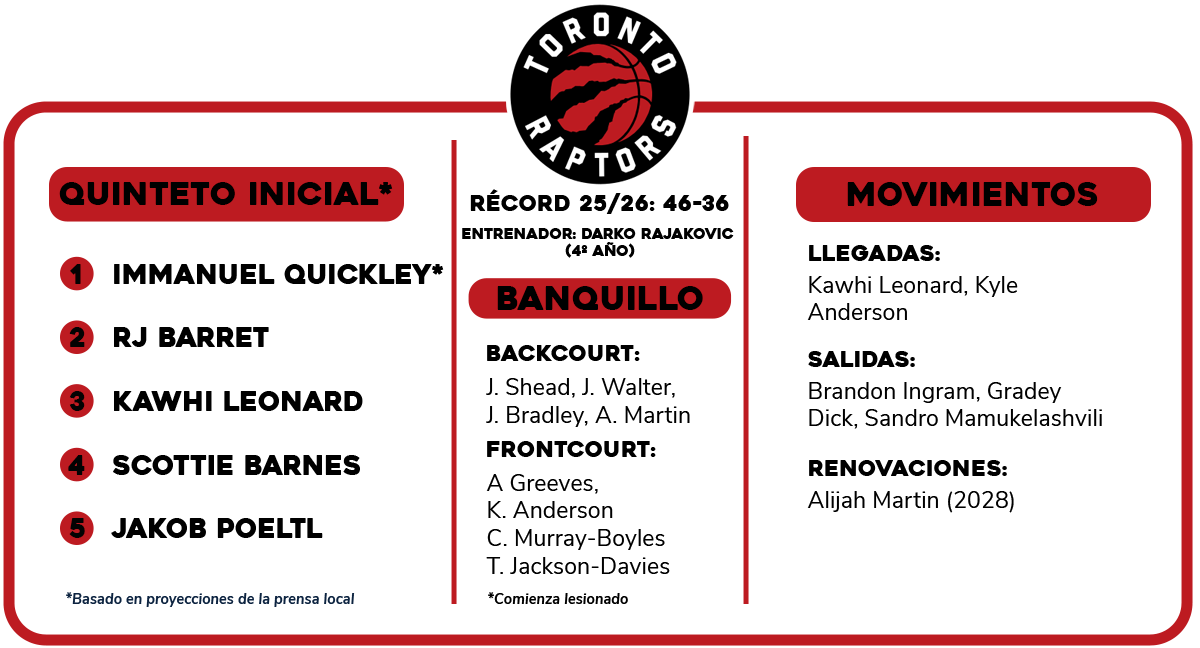 Previa Raptors