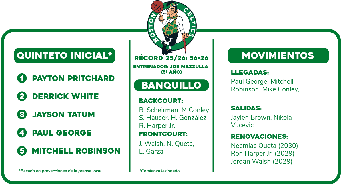Previa Celtics
