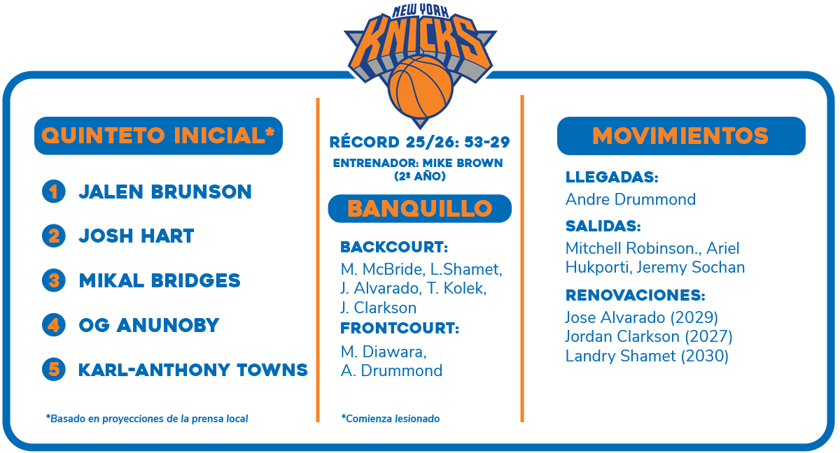 Previa Knicks